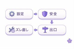 ChatGPT完全ガイドの辞書構造を示すコントロールセンター地図