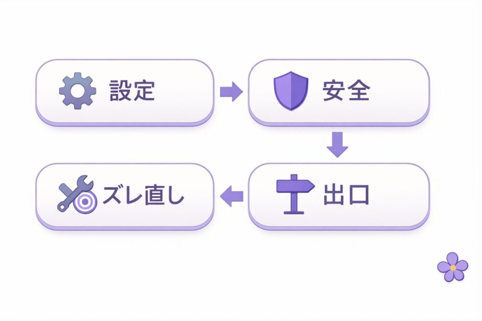 ChatGPT完全ガイドの辞書構造を示すコントロールセンター地図