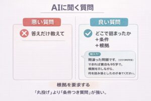 AIに聞く良い質問と悪い質問を高校生向けに比較した例
