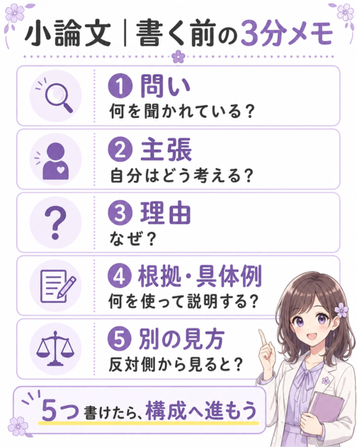 小論文を書く前に「問い・主張・理由・根拠と具体例・別の見方」を確認する3分メモ