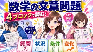 数学の文章問題を質問・状況・条件・変化の4ブロックで読む方法とAI練習を伝えるアイキャッチ