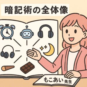 暗記術の全体像マップ：集中法・AI・音読・夜の確認・ごほうび