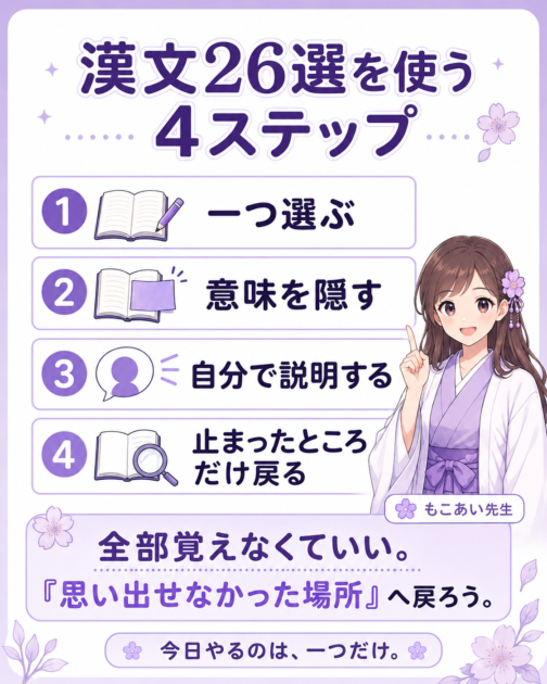 漢文26選を一つ選ぶ、意味を隠す、自分で説明する、止まったところへ戻る4ステップの復習図