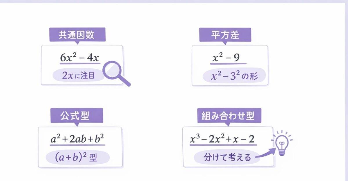 因数分解の例題を共通因数や公式の形から見分ける考え方を示した図