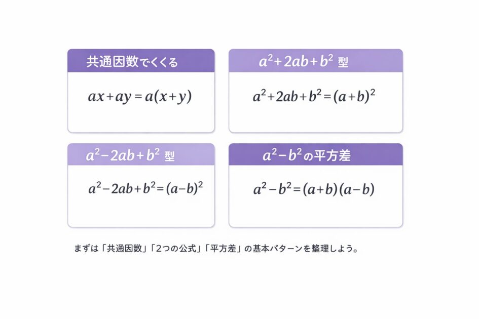 因数分解の基本パターン4つを見分けやすく整理した図