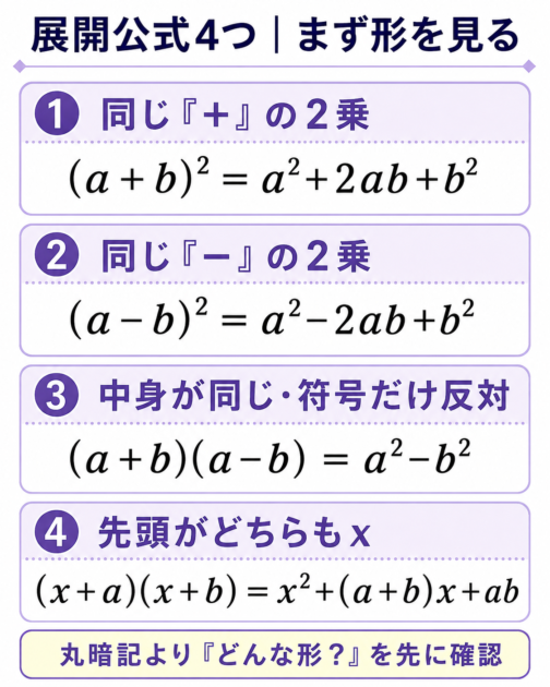 高校数学の展開公式4種類と式の形を見分けるポイントをまとめた一覧
