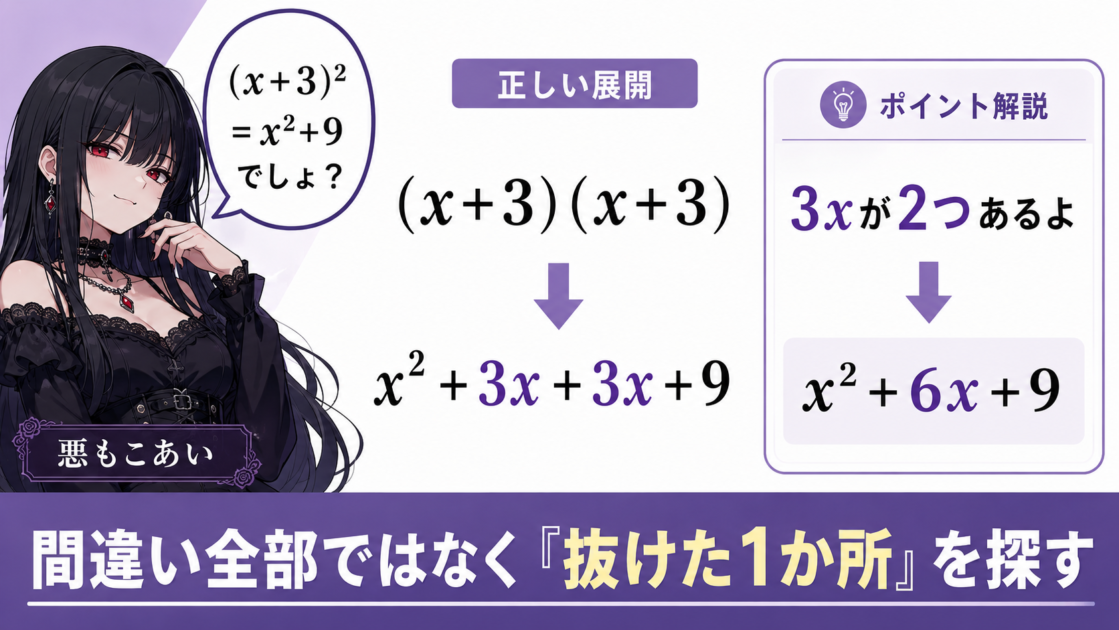 (x+3)²をx²+9とする誤答から真ん中の6xが抜けた原因を確認する図