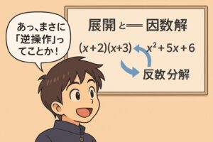 黒板に「展開 ⇔ 因数分解」と書かれた矢印付きの図を前に、もこあい先生がチョークで説明している。健太が「あっ、まさに逆操作ってことか！」と驚いた表情で理解している。明るい教室の教育的な雰囲気。