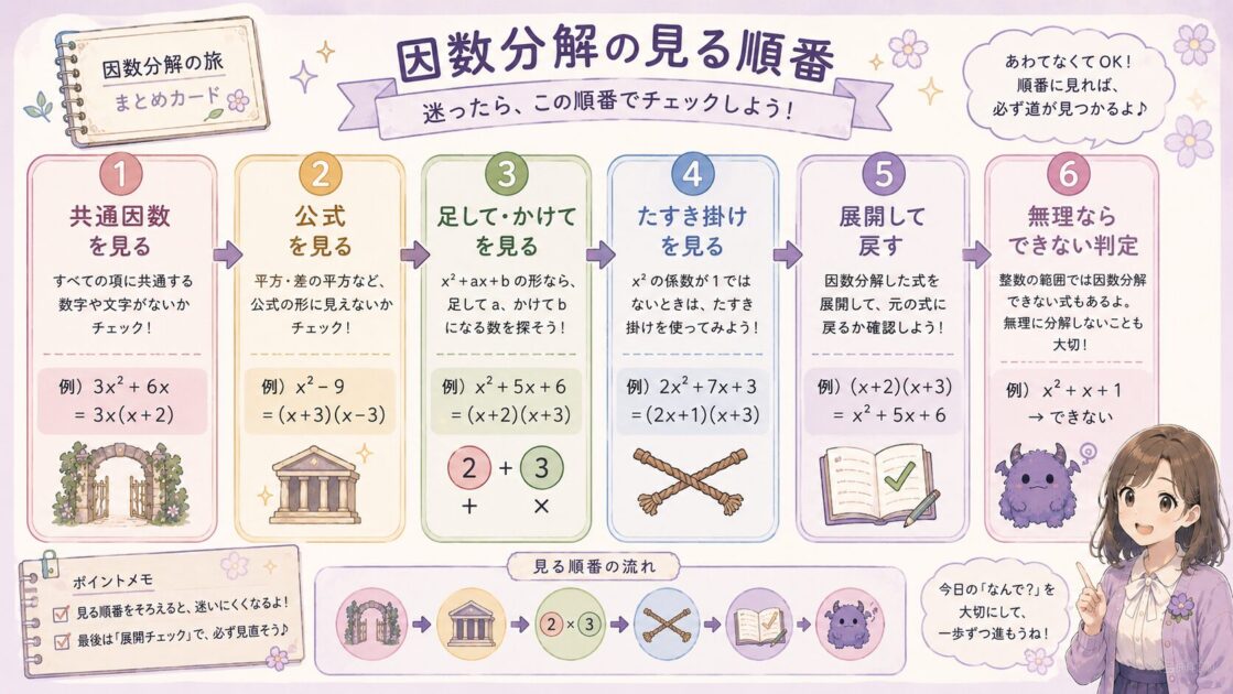 因数分解で見る順番を共通因数・公式・足してかけて・たすき掛け・展開チェックで整理した旅カード