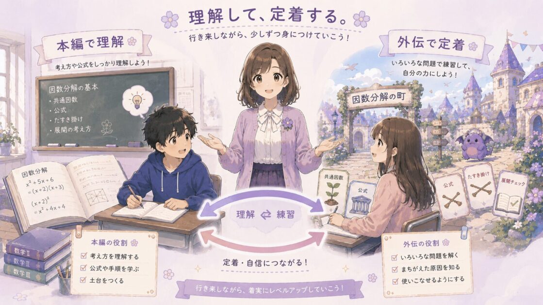 数学シリーズ本編で理解し外伝で定着する流れを示すまとめイラスト