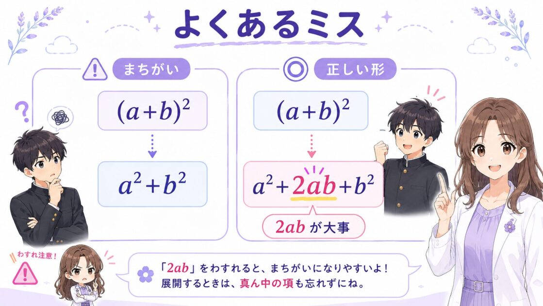 (a+b)² を a²+b² としてしまうよくあるミスと正しい展開を示す挿絵