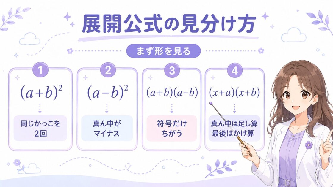 多項式の展開公式を式の形ごとに見分けるポイントを整理した挿絵