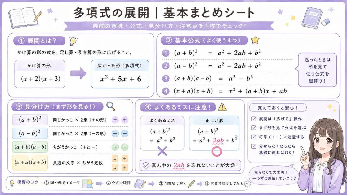 多項式の展開の基本を1枚で整理したスクショ保存用ミニシート