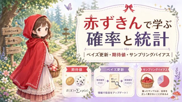 赤ずきんが森の分かれ道で期待値・ベイズ更新・サンプリングバイアスを学ぶ流れを示し、確率と統計の考え方の理解を助ける挿絵