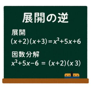 黒板に「展開の逆」と書かれ、左に展開 (x+2)(x+3) → x²+5x+6、右に因数分解 x²+5x+6 → (x+2)(x+3) が示された図。もこあい先生がチョークで説明している。