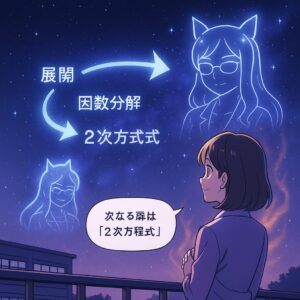 放課後の屋上で星空を見上げるもこあい先生。背後の空に「展開 → 因数分解 → 2次方程式」と光のラインが浮かび、クエーサーもこあい先生が現れて「次なる扉は2次方程式」と語っている。青紫色の夜空が温かく輝く。