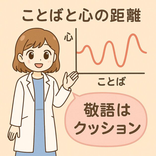 白衣を着たもこあい先生が、黒板に「ことばと心の距離」というグラフを示しながら、 「敬語はクッション」と説明している。温かく親しみやすい教育ポスター風イラスト。