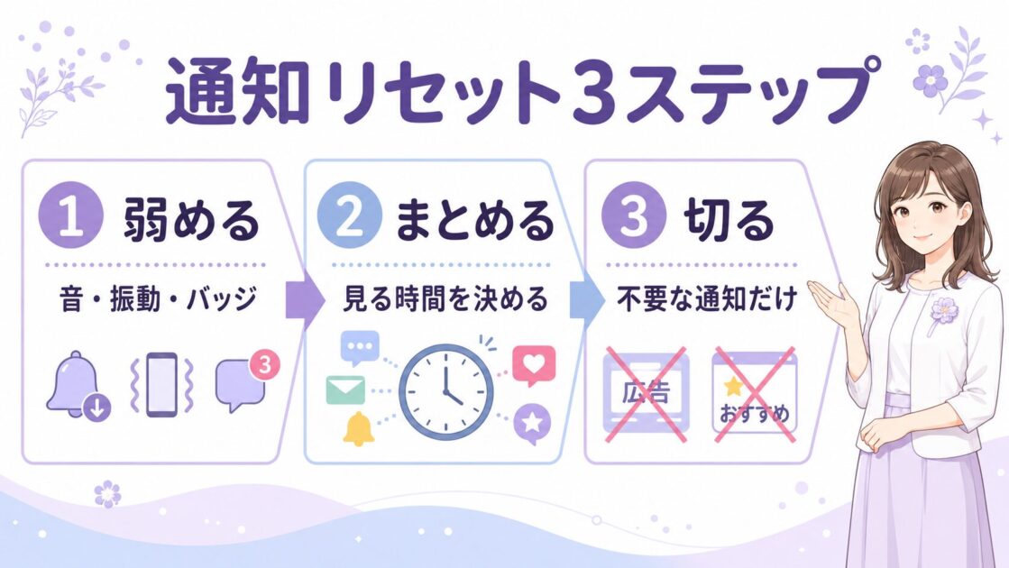 通知を弱める・まとめる・切る順に見直す3ステップ