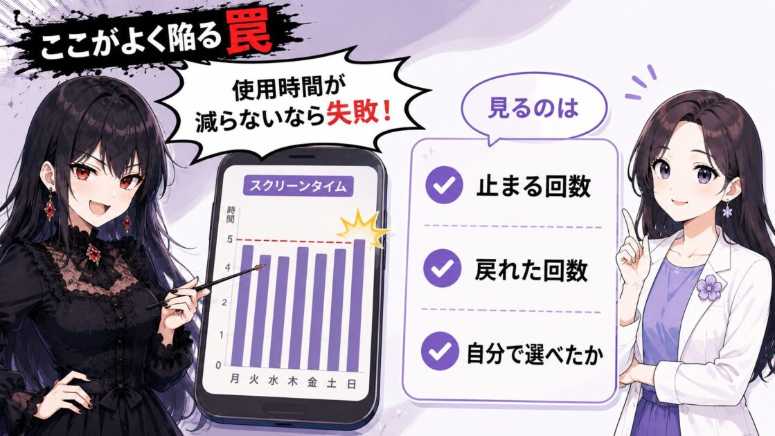スクリーンタイムが減らなければ通知対策は失敗だと決めつける悪もこあい先生