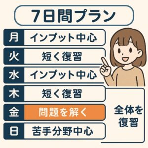 スマホ通知との距離を整えるための7日間プランを、月〜日の行動ステップとともにまとめた日本語インフォグラフィック。集中力回復の全体像がひと目で分かる図解。