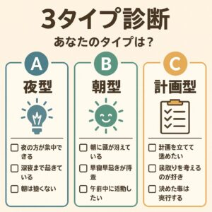 スマホ通知への反応を「A：反射タイプ」「B：予測タイプ」「C：逃避タイプ」の3分類で示した日本語インフォグラフィック。タイプ診断で自分の傾向を理解できる図解。