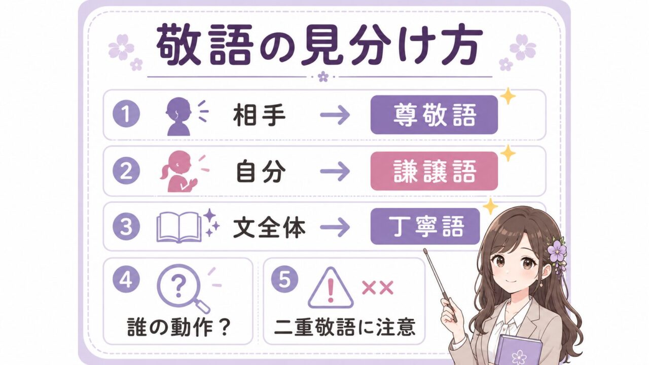 尊敬語・謙譲語・丁寧語の違いとは？見分け方を例文つきでわかりやすく解説｜もこあい先生のAI日記