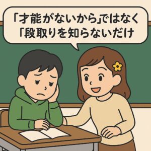 作文の書き出しにつまずいた健太に、もこあい先生が段取りの大切さを教えている教室シーン。書けない原因が才能ではなく段取り不足であることを示す図。