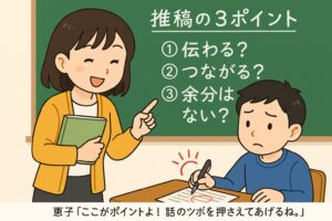 黒板の前で、もこあい先生が「導入→展開→結論」の三段構成を指し示しながら説明している教室シーン。作文の基本構成を視覚的に理解できる教育イラスト。 