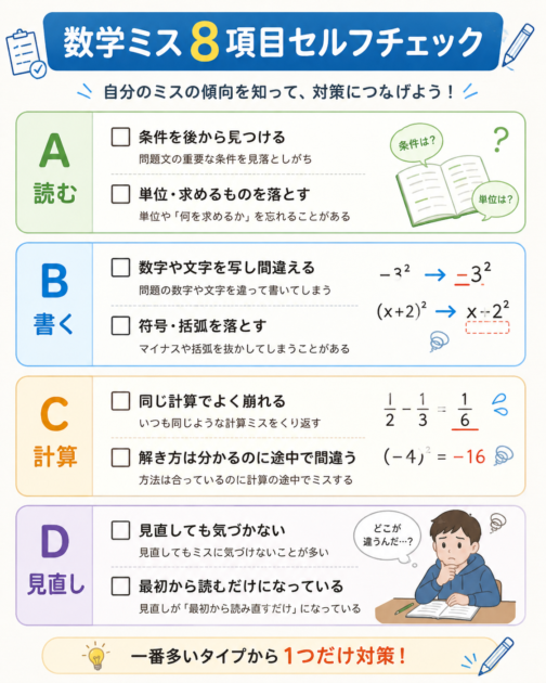 数学のケアレスミス4タイプを判定する8項目セルフチェック
