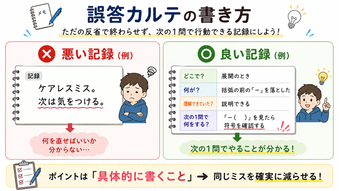数学の見直しと解き直しの目的と使う場面の違いを比較した図