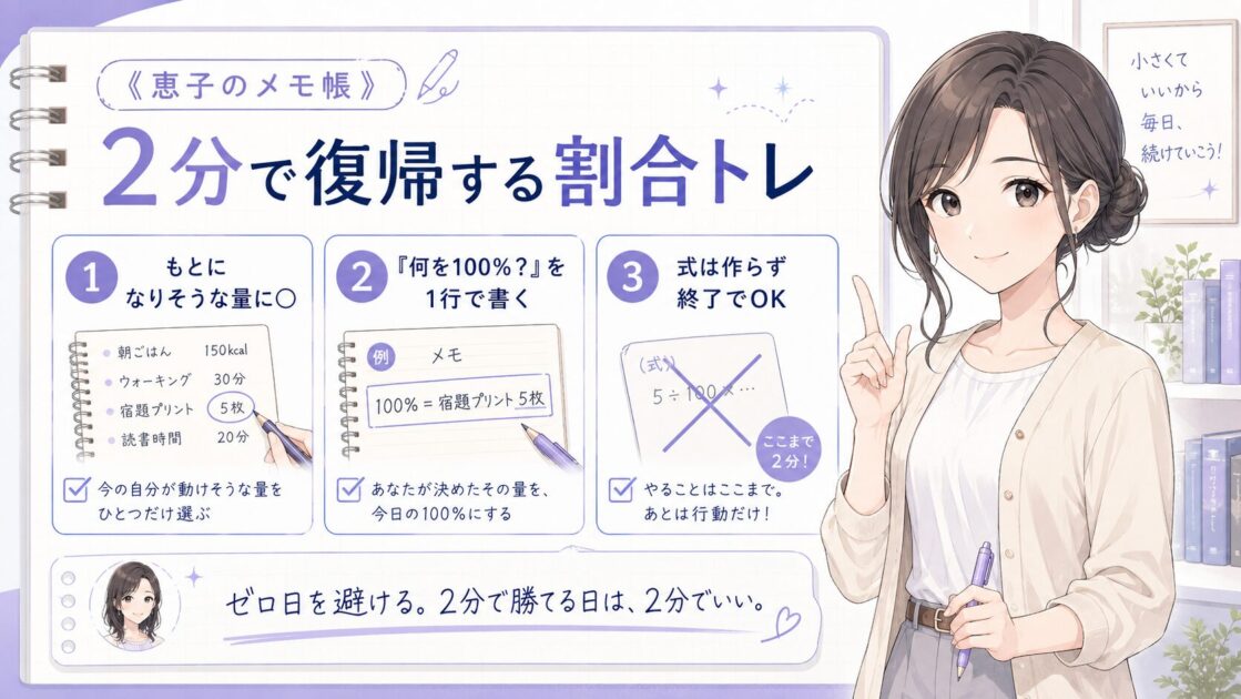 割合の勉強が止まった日に2分だけで復帰する手順を3ステップで示した再開用イラスト