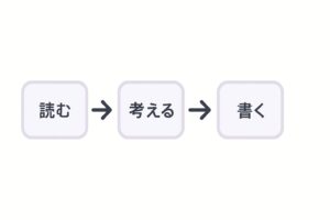 読む・考える・書くが順番につながる矢印図（国語の土台が全教科の理解を支えることの理解を助ける）