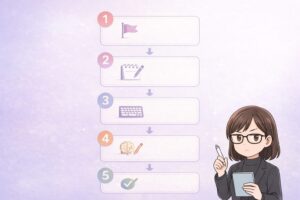 勉強プロンプトの使い方を5ステップで示す3分ガイドのフローチャート図