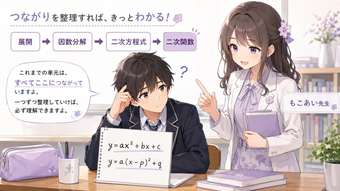二次関数で戸惑う高校生に、これまでの数学とのつながりを説明するもこあい先生