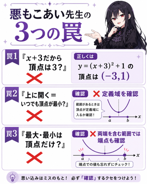 頂点の符号・定義域・端点を見落とす二次関数の3つの誤りを示す悪もこあい先生