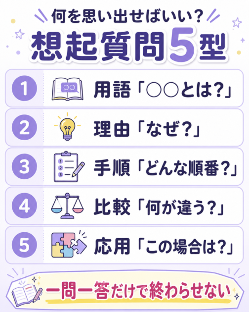 用語、理由、手順、比較、応用の5種類に分けた想起練習の質問例