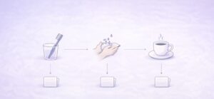 æ¯ã¿ããåŸãåž°å®
åŸãªã©æ¢åè¡åã«åŠç¿ãé£çµããäŸã瀺ãå³