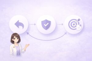 ノートの役割が復帰と再発防止と次の1問の3つであることを示す図