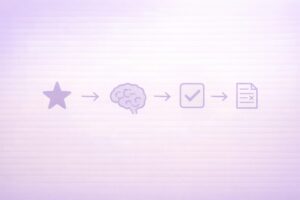 頻出から想起して答え合わせし類題を1問解く直前期の最短学習ループ図