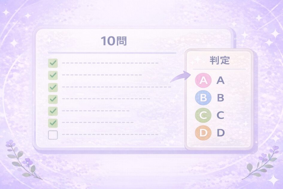 10問のチェックで英語長文のつまずきをAからDに判定する診断図