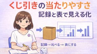 くじ引きの当たりやすさを記録と表で見える化する算数学習のアイキャッチ