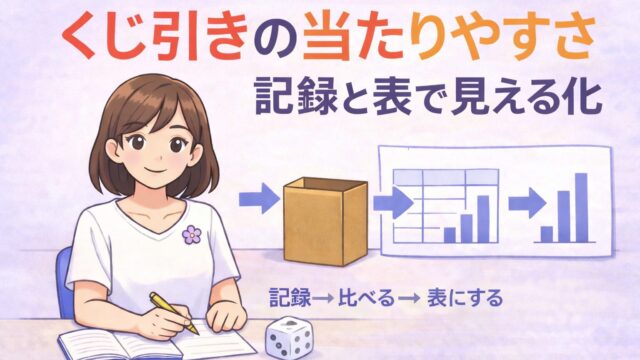 くじ引きの当たりやすさを記録と表で見える化する算数学習のアイキャッチ