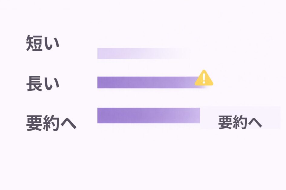 引用が長すぎる状態と安全な目安をバーで示した図