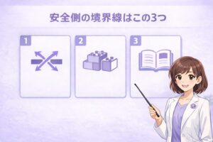 言い換えの境界線となる3つの基準をもこあい先生が案内する図