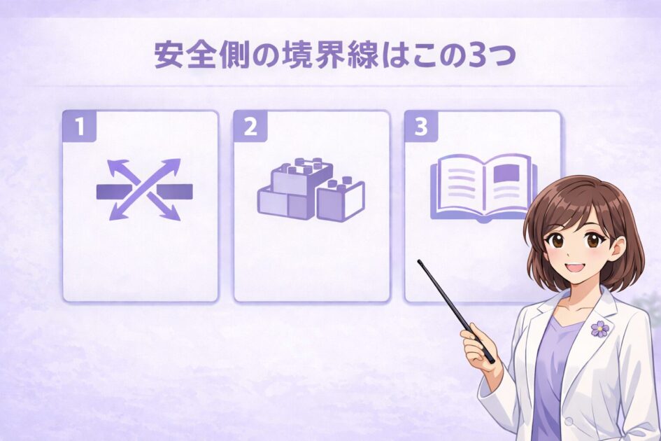言い換えの境界線となる3つの基準をもこあい先生が案内する図