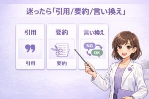 引用・要約・言い換えの違いを比較する図をもこあい先生が示す挿絵