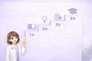 大学1年から4年へ言い換えが上達する階段図をもこあい先生が案内する挿絵