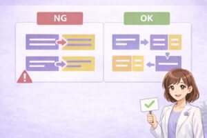 NG例とOK例の対比をもこあい先生が示す言い換え図解
