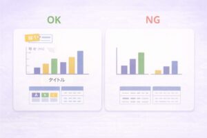 大学レポートのグラフで軸ラベルや図表番号があるOK例とないNG例の比較図