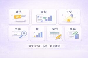 大学レポートの図表で減点しない見やすいルール7つを一覧化したまとめ図